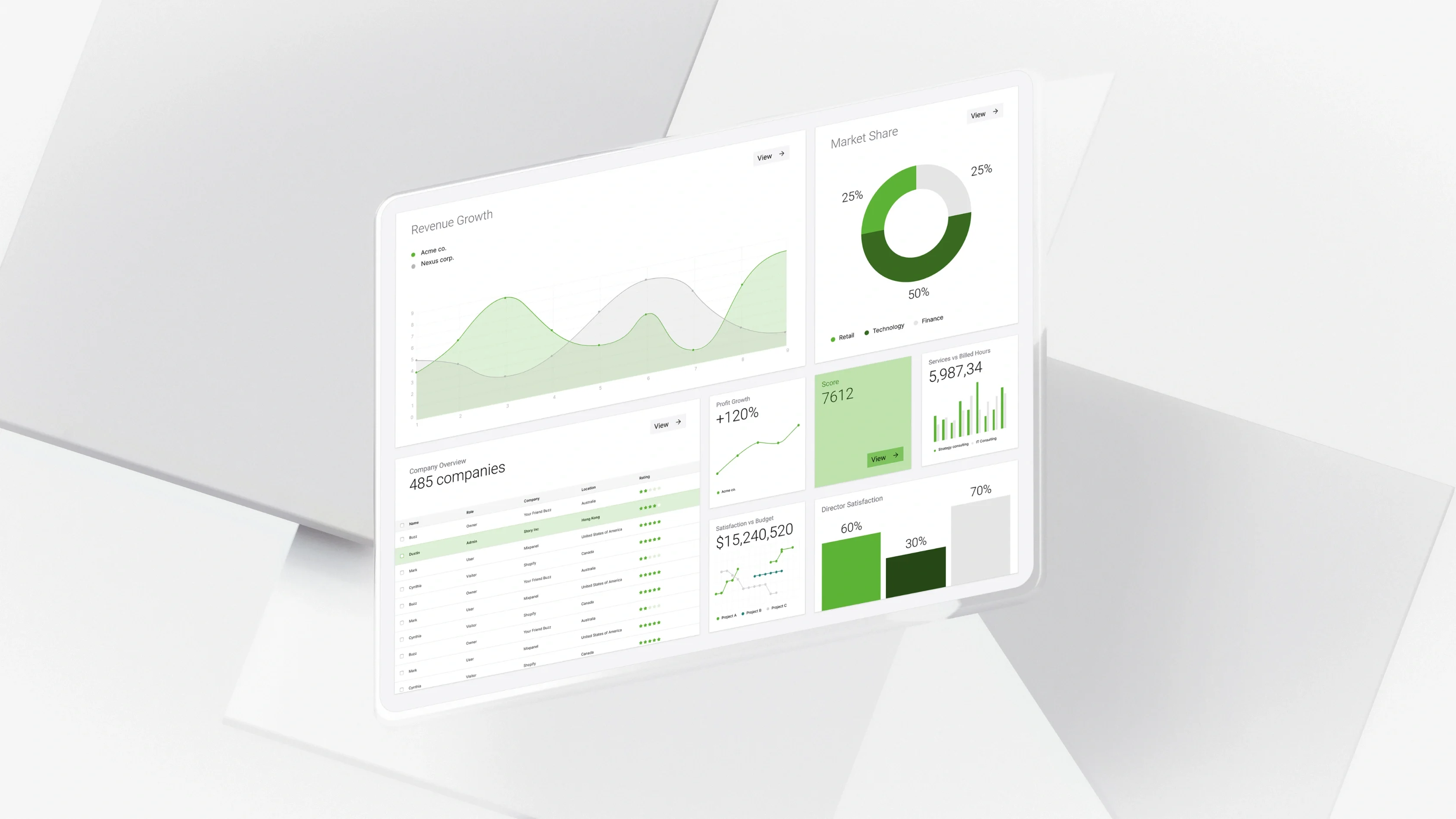 AlixPartners dashboard interface using the visual system
