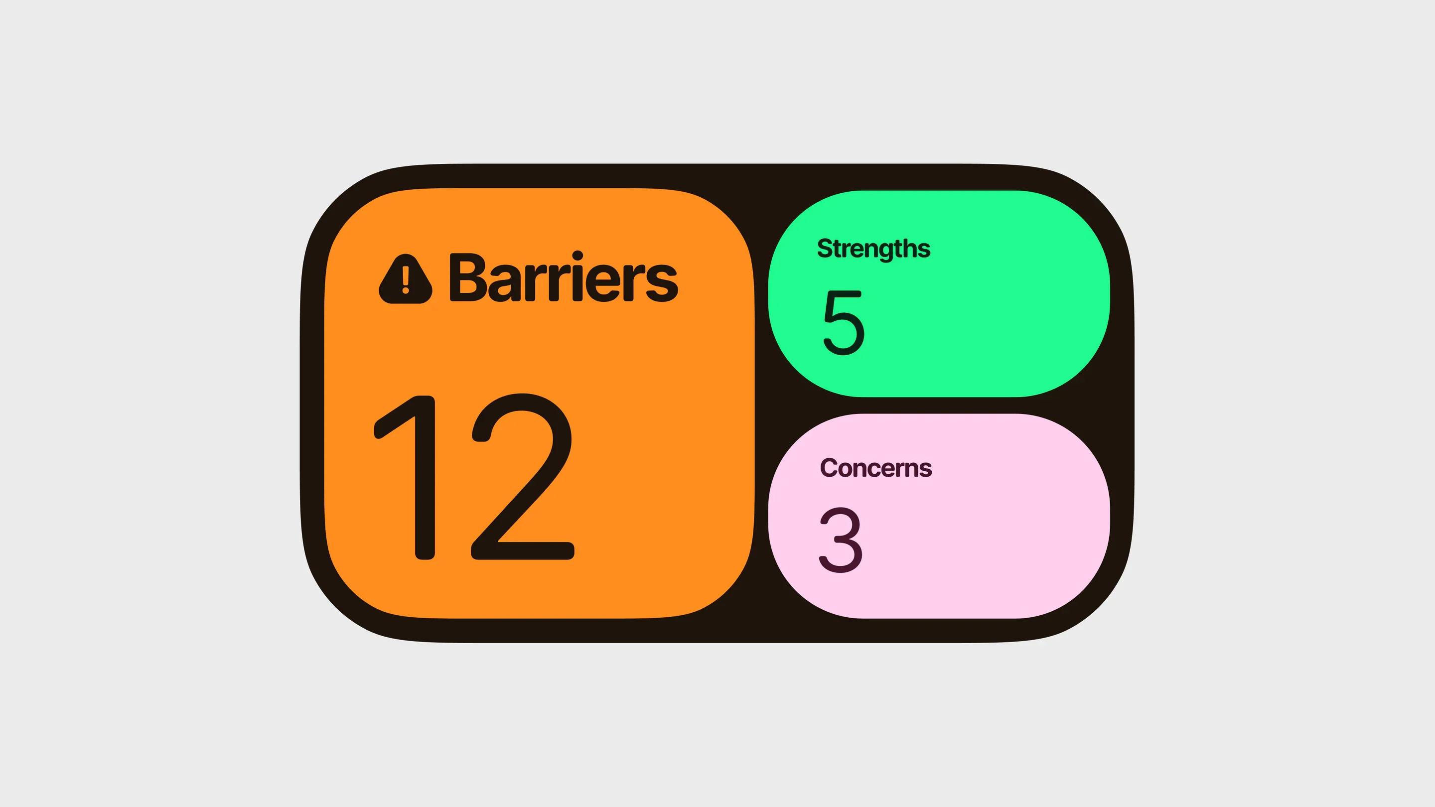 Result tiles showing twelve barriers, five strengths and three concerns